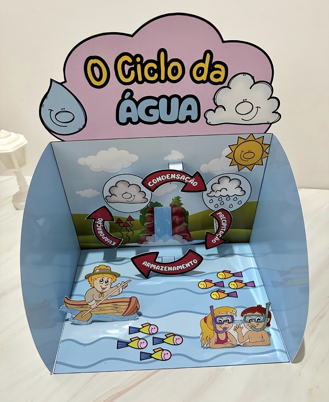 O Ciclo da Água