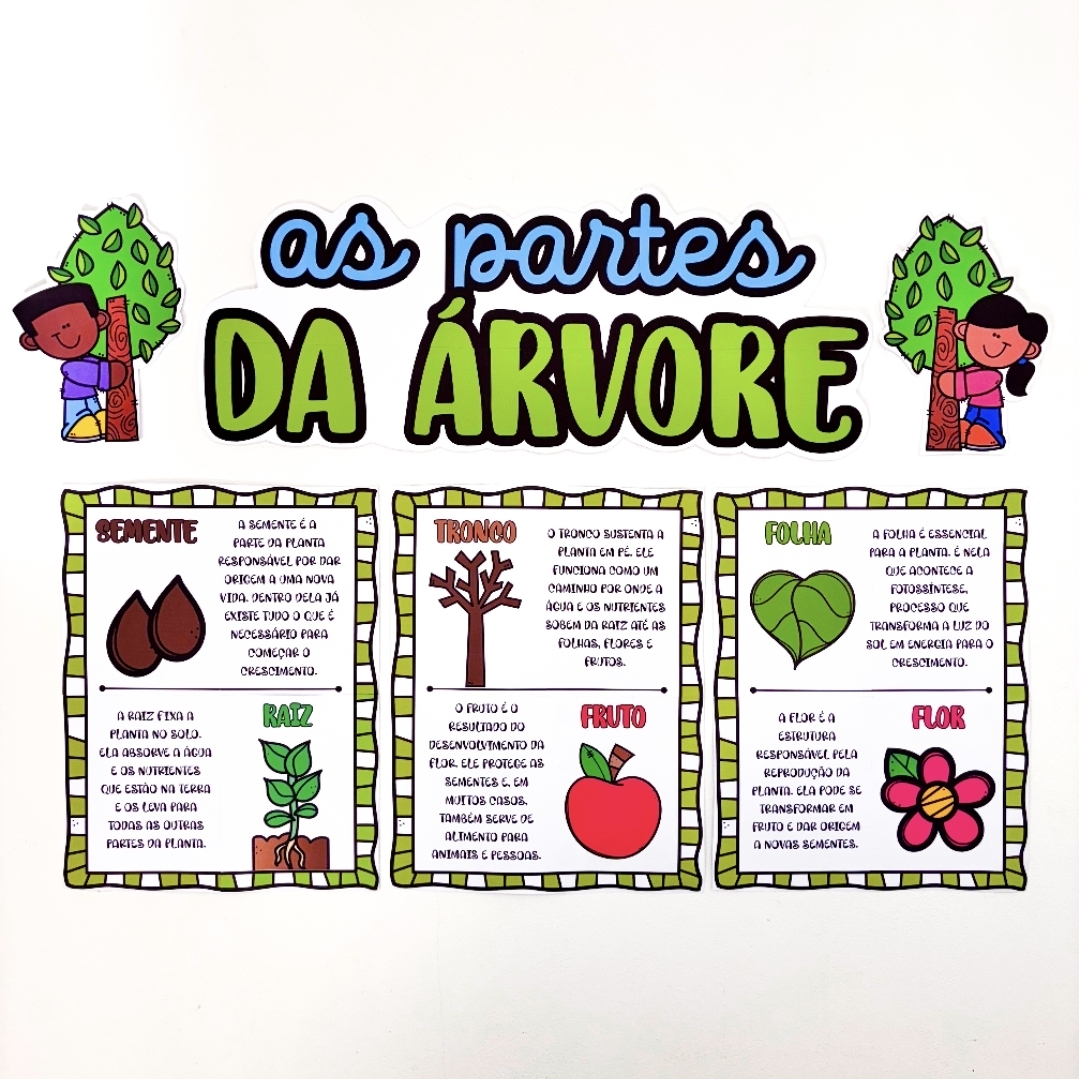 Cartazes As Partes da Árvore